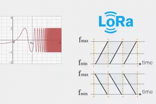 Tecnología de espectro ensanchado LoRa y su aplicación en ciudades inteligentes