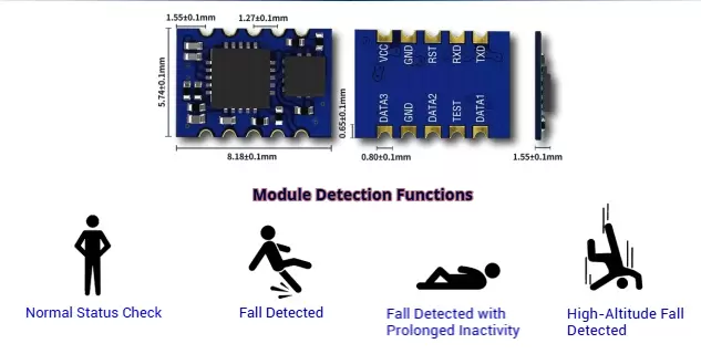 Diagrama funcional del módulo de detección de caídas 3D, que muestra el estado normal, la detección de caídas, la detección de inactividad prolongada y la detección de caídas a gran altitud.