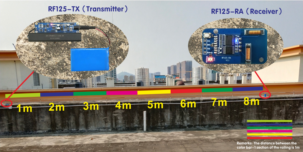 Módulo 125KHz RF125 prueba de distancia 8m