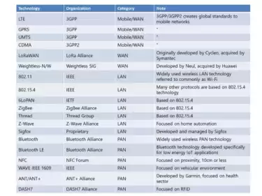 Diferencia entre módulo inalámbrico y módulo 4G