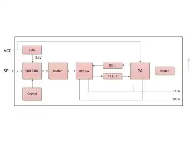 Análisis esquemático del módulo transmisor y receptor de 2,4 GHz