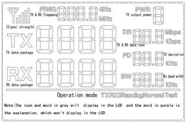 Interfaz LCD RF4432PRO