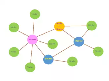 ¿Cuál es la diferencia entre la red en estrella LoRaStar y la red en estrella tradicional?