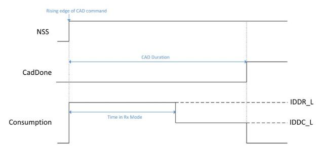 programa CAD