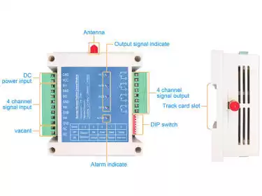 Definición del interruptor DIP del módulo de interruptor inalámbrico SK509
