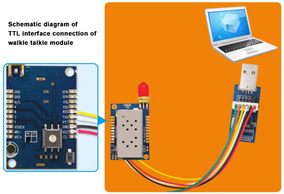 Diagrama esquemático de la conexión de la interfaz TTL del módulo walkie talkie SA828