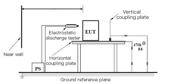 Diagrama de conexión del diseño de prueba de descarga electrostática.