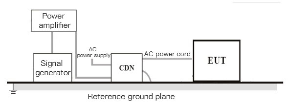 Diagrama de conexión del diseño de prueba de conducción de onda continua de radiofrecuencia.