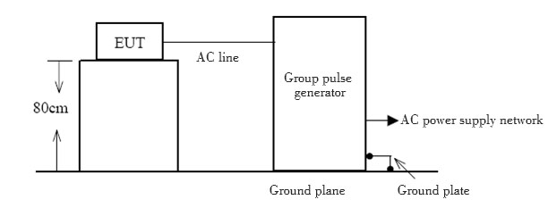 Diagrama de conexión del diseño de prueba de transitorios rápidos eléctricos