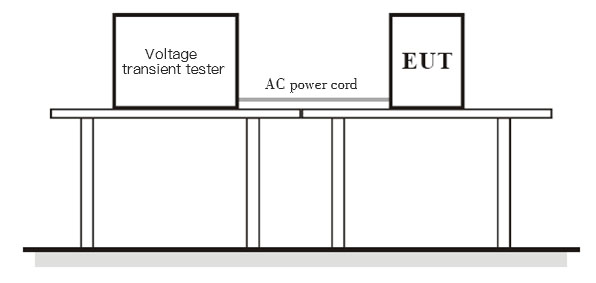 Diagrama de conexión del dispositivo de prueba para caídas de tensión e interrupciones breves de tensión.