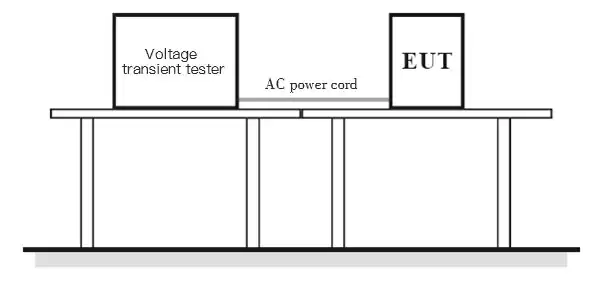 Diagrama de conexión del dispositivo de prueba para caídas de tensión e interrupciones breves de tensión.