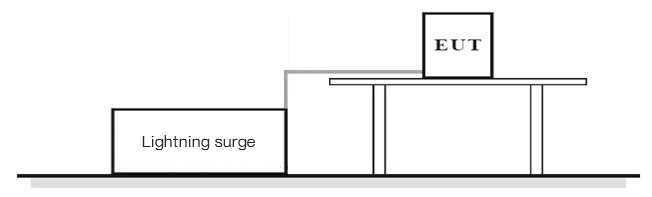 Diagrama de conexión del diseño de prueba de sobretensión