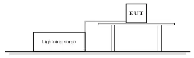 Diagrama de conexión del diseño de prueba de sobretensión