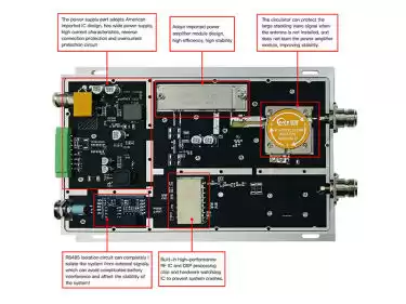 Análisis de hardware del módulo LoRa de alta potencia de 30 W