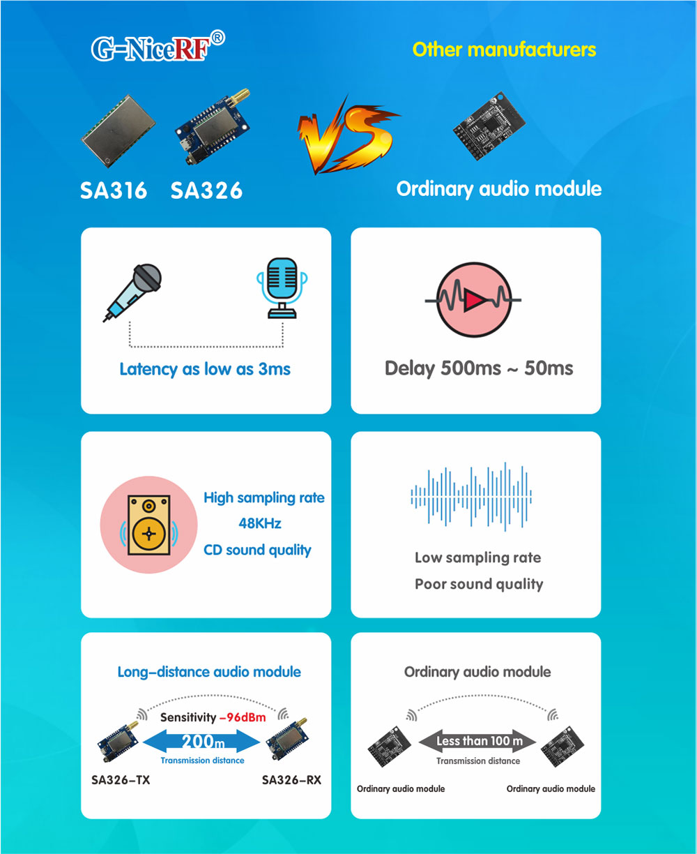 Cuadro comparativo de las ventajas del módulo de audio inalámbrico de NiceRF