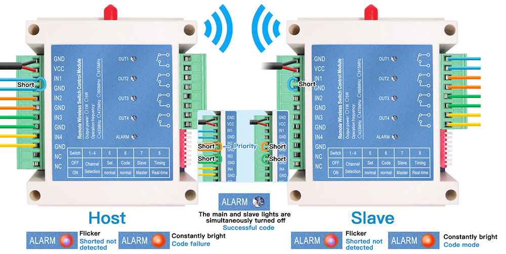 Los pasos del emparejamiento de códigos del módulo de interruptor inalámbrico SK109