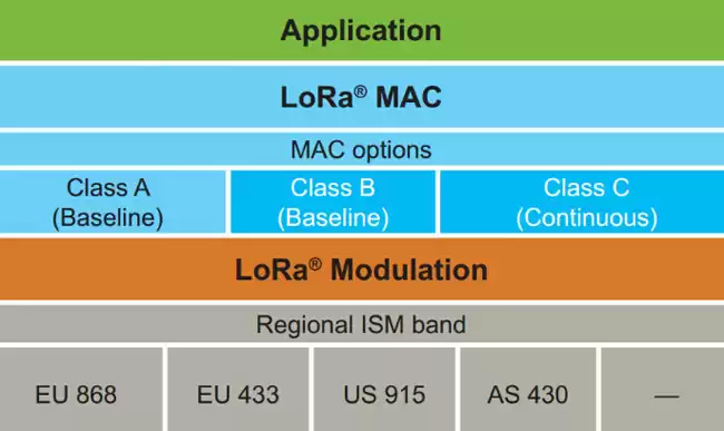 Diagrama de jerarquía de protocolos