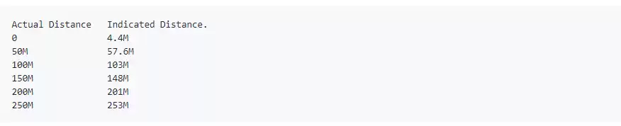 El primer resultado de la prueba: código de alcance preliminar y distancia de prueba