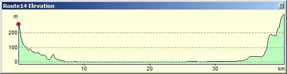 Perfil de la ruta de Marconi (Marconi)