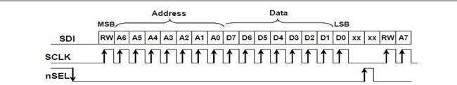 Temporización de escritura SPI del chip Si4432