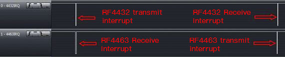 Interrupción RF4463 y RF4432 con desplazamiento de frecuencia de 433 MHz, 1,2 Kbps y 20 Khz