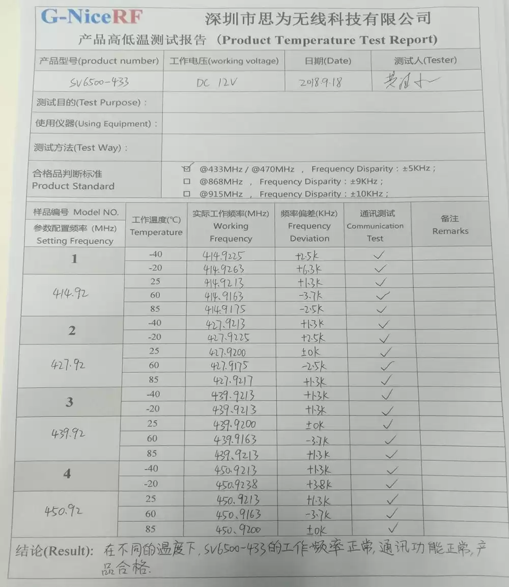 Informe de prueba del producto del módulo inalámbrico SV6500-433