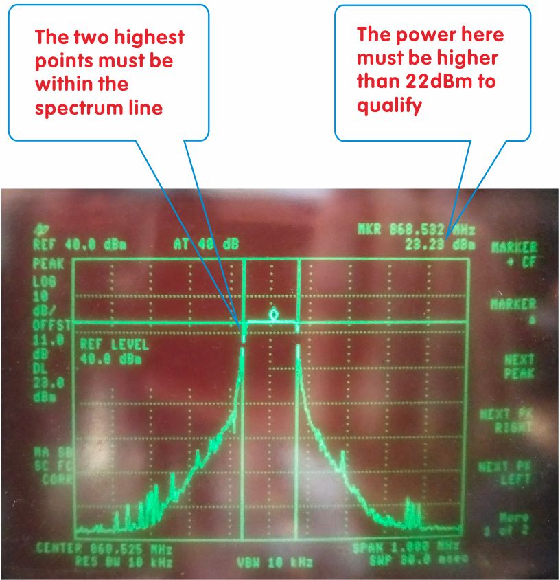 Prueba de análisis de espectro LoRaWan gateway LoRaWan1301