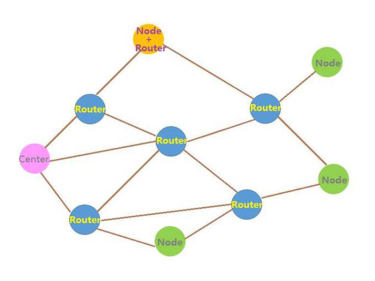 ¿Qué es el modo MESH en el módulo inalámbrico?