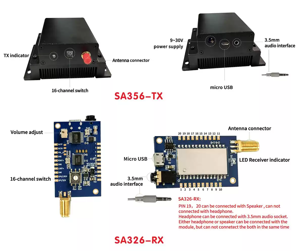 Descripción de la interfaz del transmisor y receptor de audio inalámbrico SA356-TX / SA326-RX