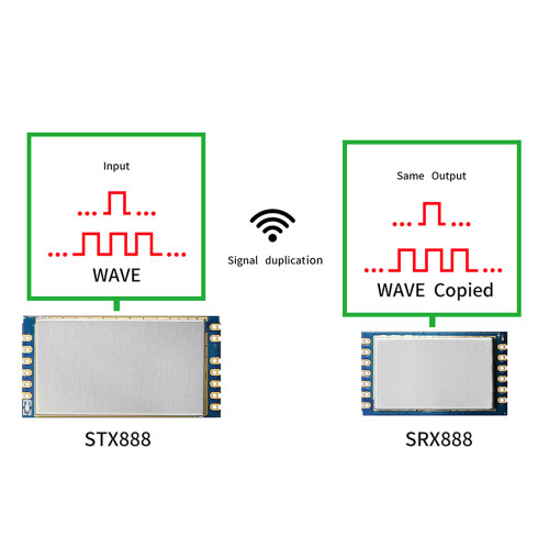 STX888 SRX888: Módulo de duplicación de señal inalámbrica