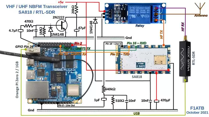 Naranja Pi Zero 2 – Diagrama eléctrico SA818