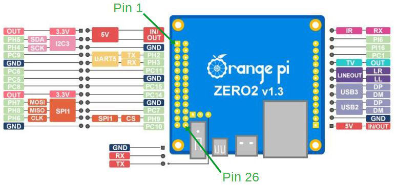 Aplicación del módulo Walkie Talkie SA818 en transceptor NBFM SA818/RTL-SDR