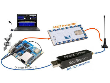 Aplicación del módulo Walkie Talkie SA818 en transceptor NBFM SA818/RTL-SDR