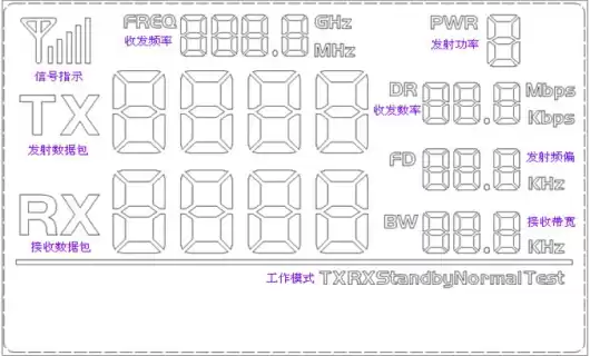 Figura 3: Interfaz LCD de la placa de demostración DEMO de NiceRF