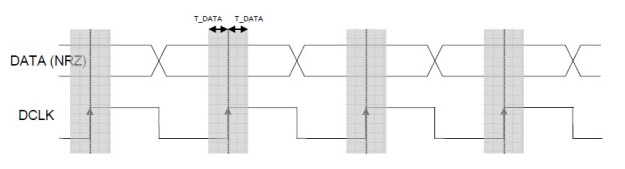 Figura 7: Modo continuo SX1212