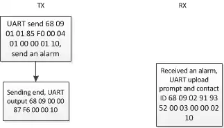 Alarma de emergencia del módulo Walkie Talkie DMR DMR818S