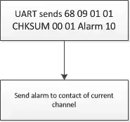 Comandos compatibles del módulo Walkie Talkie DMR DMR818