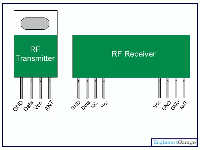 Diagrama de pines del módulo de RF