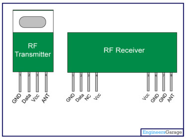 ¿Qué es un módulo RF (transmisor y receptor)?