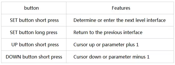 Función del botón de la placa de demostración del módulo LoRa SX1280
