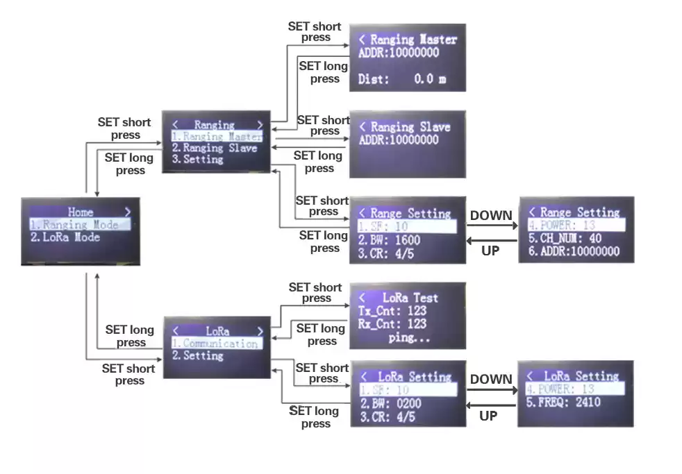Diagrama de interfaz