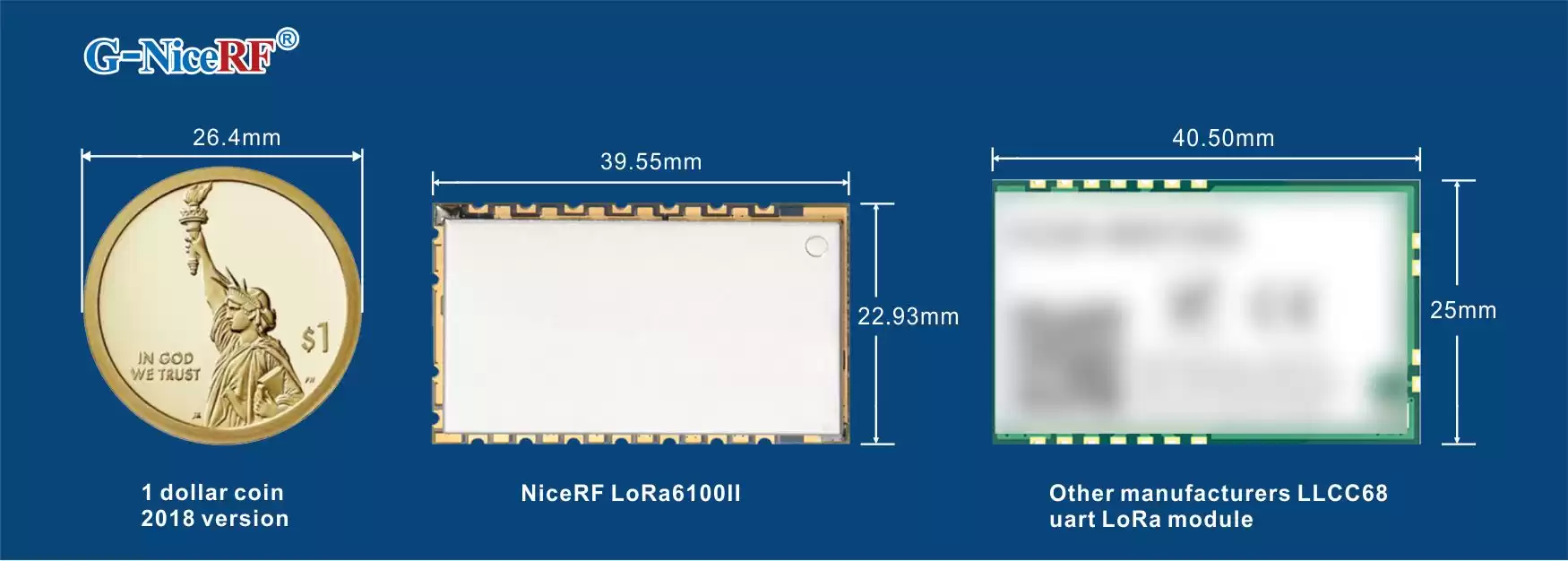 Diseño integrado de tamaño pequeño del módulo LoRa LLCC68 LoRa6100II