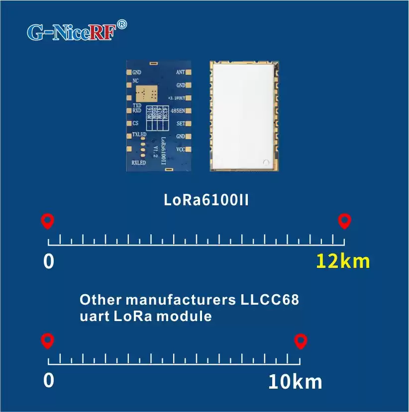 Módulo LoRa LLCC68 de largo alcance LoRa6100II