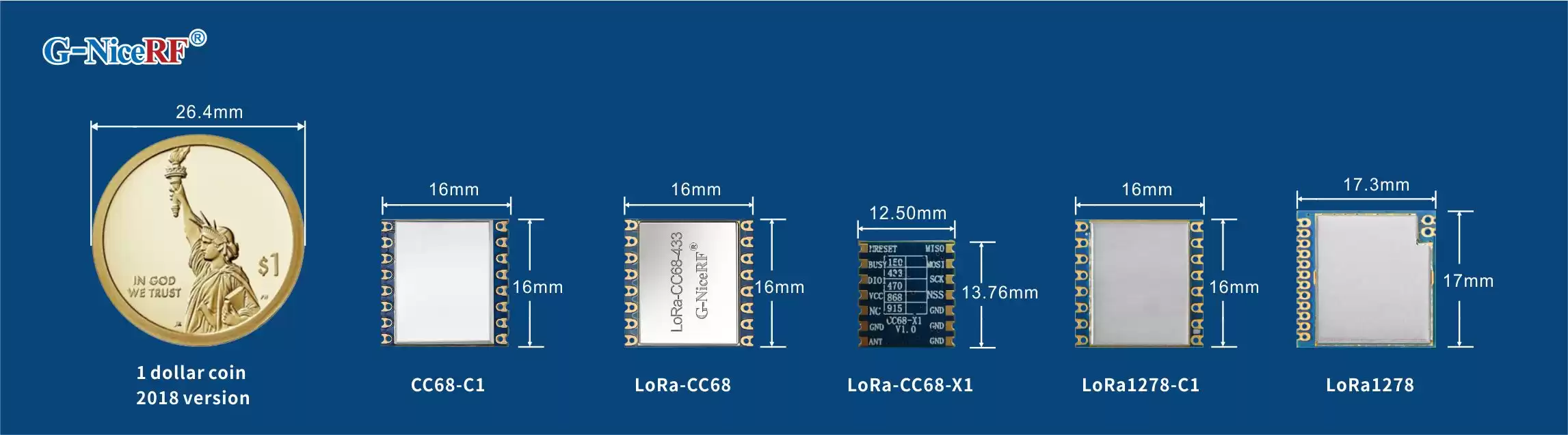 NiceRF: Módulos LoRa de LLCC68 y SX1278