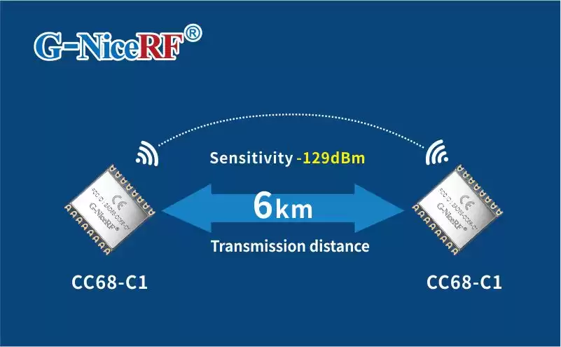 Distancia de transmisión del módulo LLCC68 LoRa CC68-C1 en área abierta: 6 km.