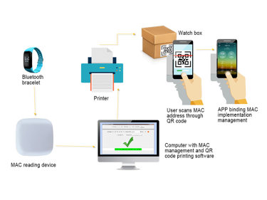 Cinco escenarios de aplicación del módulo BLE