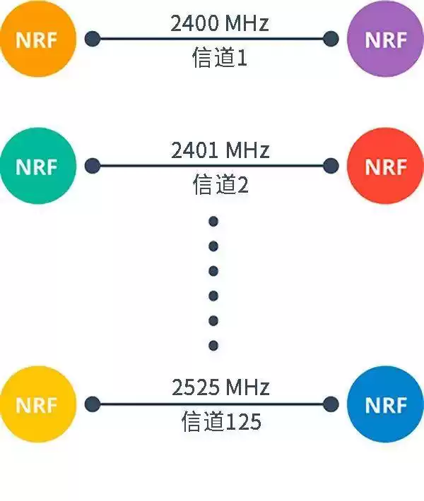 Cómo funcionan los módulos nRF24L01/nRF24L01+