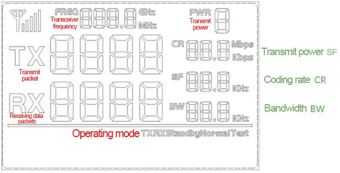Diagrama de análisis de la interfaz LCD del kit de demostración LoRa1262