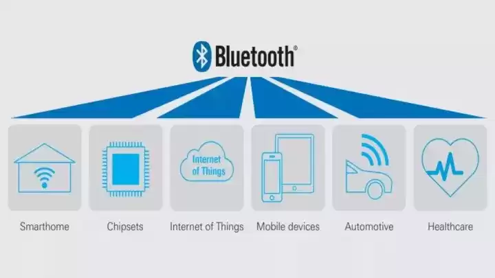 Aplicaciones típicas de Bluetooth de baja energía
