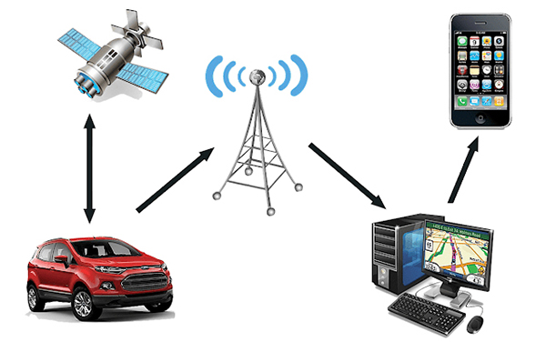 Aplicación del módulo GPS: Internet de los Vehículos